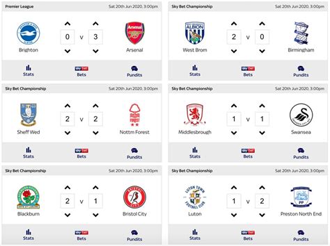 super 6 prediction